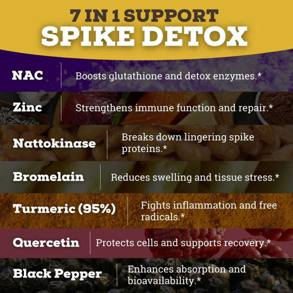 Complete Spike Detox Formula