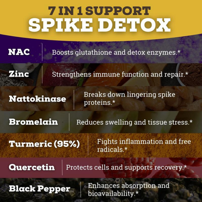 Complete Spike Detox Formula